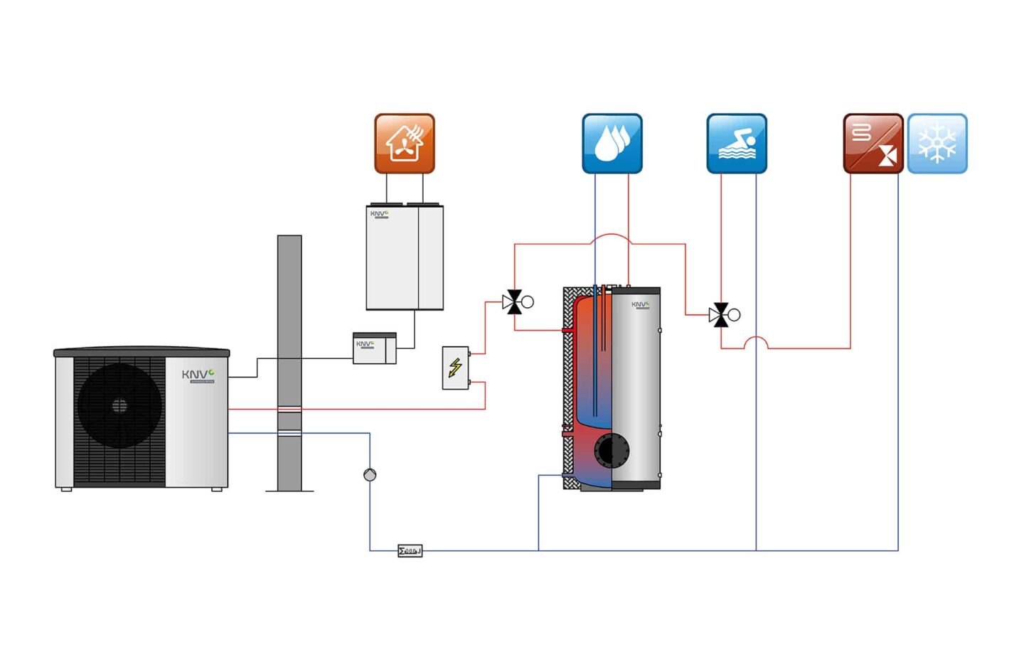 Luftwärmepumpe Topline F2120 mit SMO S40 & Greenwater Speicher
